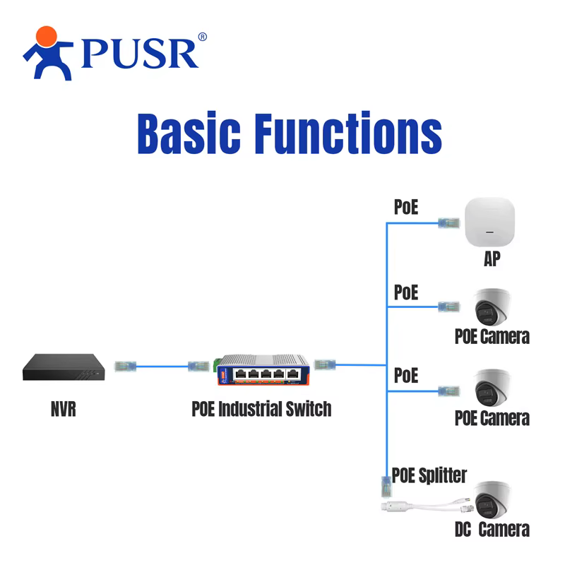 Commutateur PoE Gigabit PUSR 5/8/16/24 ports avec SFP Uplink, protection IP40, Plug-and-Play, RJ45 Ethernet, Commutateur PoE industriel ISF1005P
