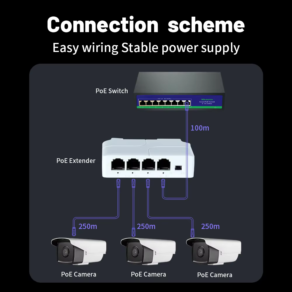 Hisource – extension Ethernet POE 4 Ports 100Mbps, prise en charge du réseau monté sur Rail DIN, norme IEEE 802.3af/at pour commutateur IPC/POE
