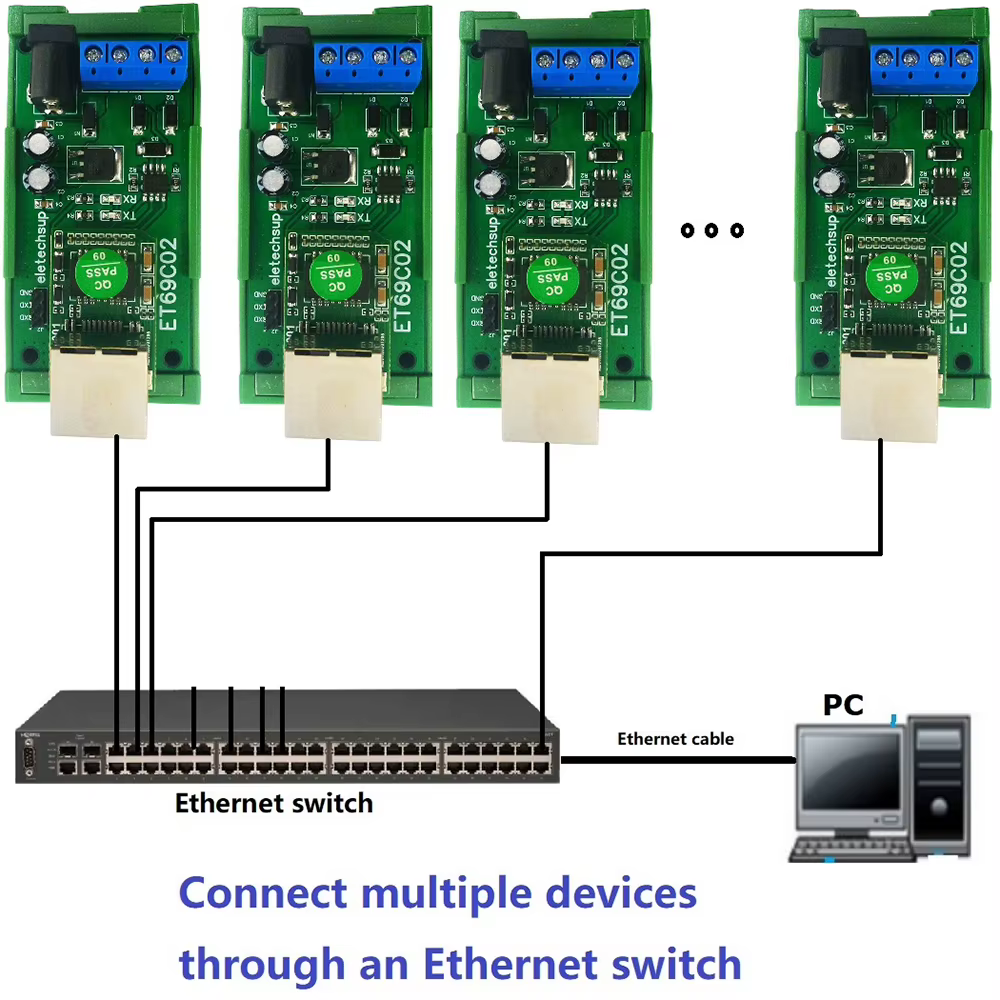 RS485 Modbus RTU TCP vers réseau Ethernet serveur Client UDP TCP convertisseur MQTT serveur de port série pour caméra PLC PTZ