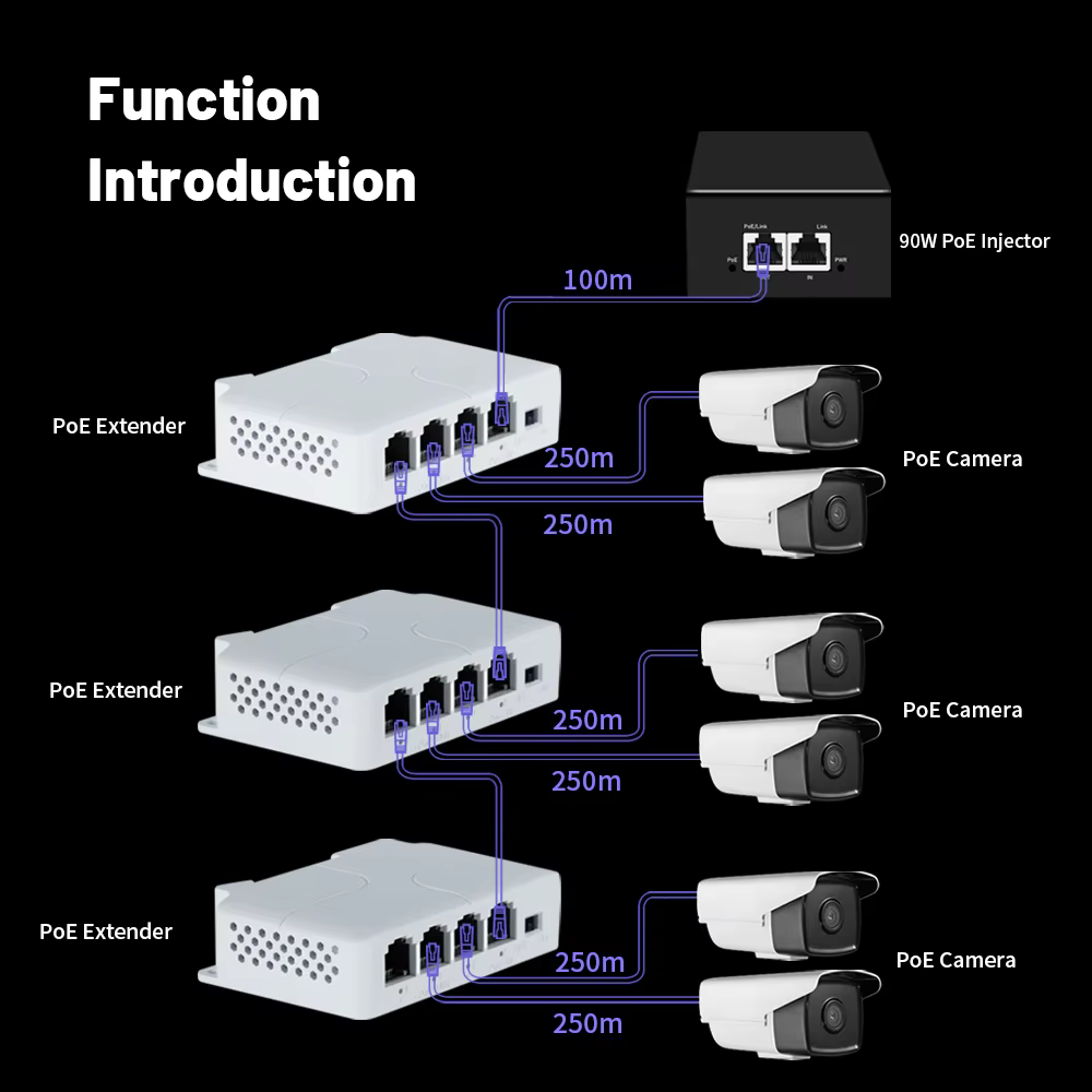 Hisource – extension Ethernet POE 4 Ports 100Mbps, prise en charge du réseau monté sur Rail DIN, norme IEEE 802.3af/at pour commutateur IPC/POE