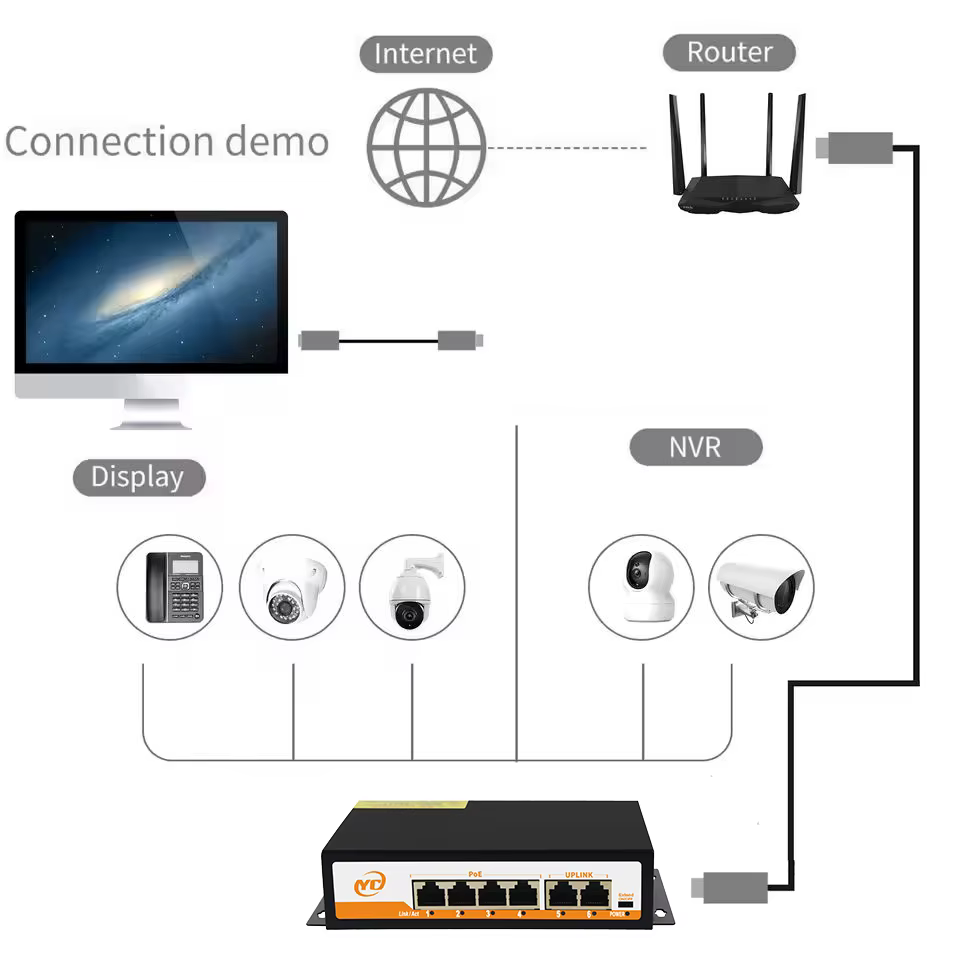 Nouveau commutateur Ethernet POE RJ45 SFP 48V avec pour 802.3af/at liaison montante Plug and Play non géré, pour caméra IP/NVR