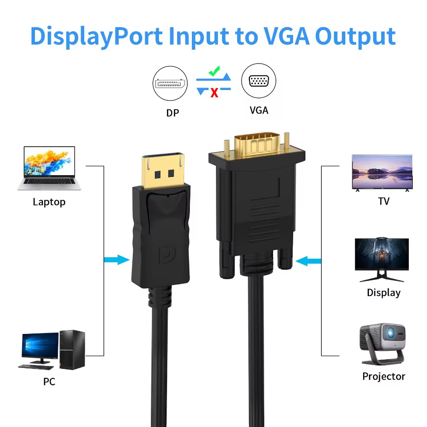 Câble DisplayPort vers VGA 1.8M, convertisseur DP vers VGA, adaptateur 1080P mâle vers mâle pour ordinateur portable, moniteur de bureau, projecteur