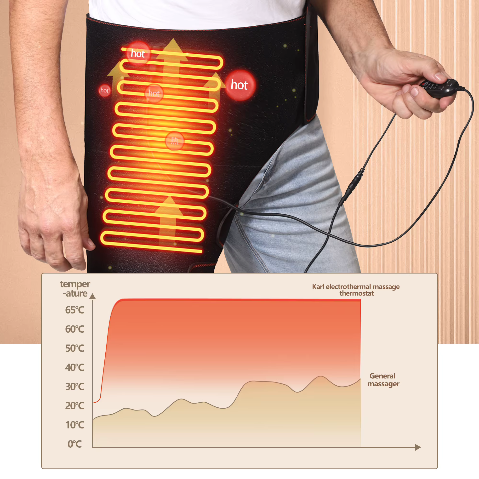Ceinture de massage chauffante électrique pour les hanches, 3 vitesses de vibration, massage par compresse chaude, soulage la douleur, détente musculaire, récupération sportive