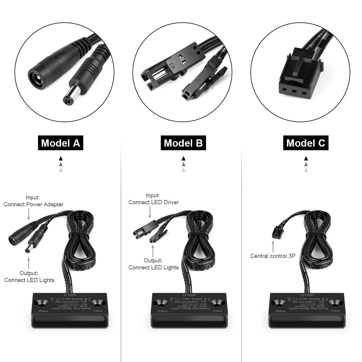 Joli d'éclairage à double porte ouverte, interrupteur à capteur de mouvement pour armoire de Cisco, bande LED, interface DC ou Dupont, 24V, 12V DC