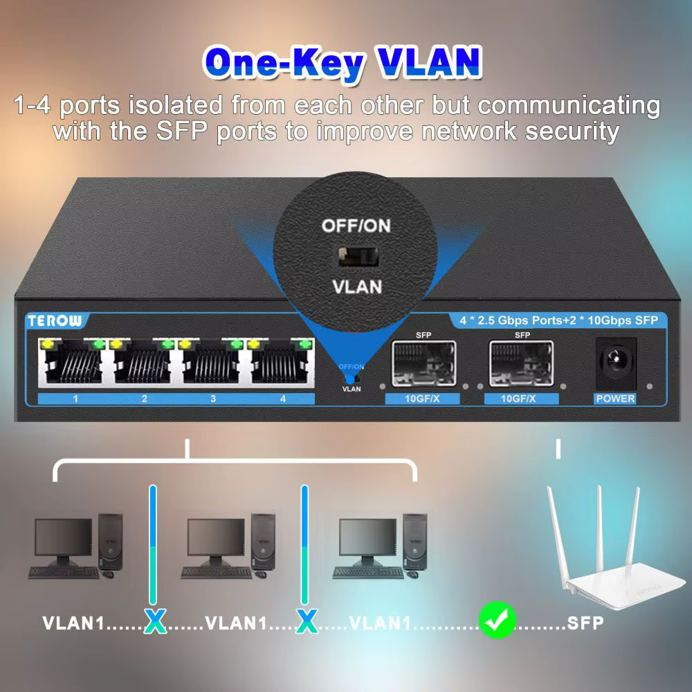 TEROW-Commutateur réseau Ethernet non géré, prise en charge des déchets VLAN, 2.5 ports, 4/8 Gbps, 2.5G, 10G, 1/2G, POE +, Gigabit