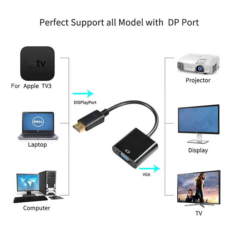 Câble adaptateur DisplayPort DP vers VGA, Port d'affichage pour projecteur d'ordinateur portable DTV TV HDVD DP mâle vers VGA femelle, câble adaptateur convertisseur