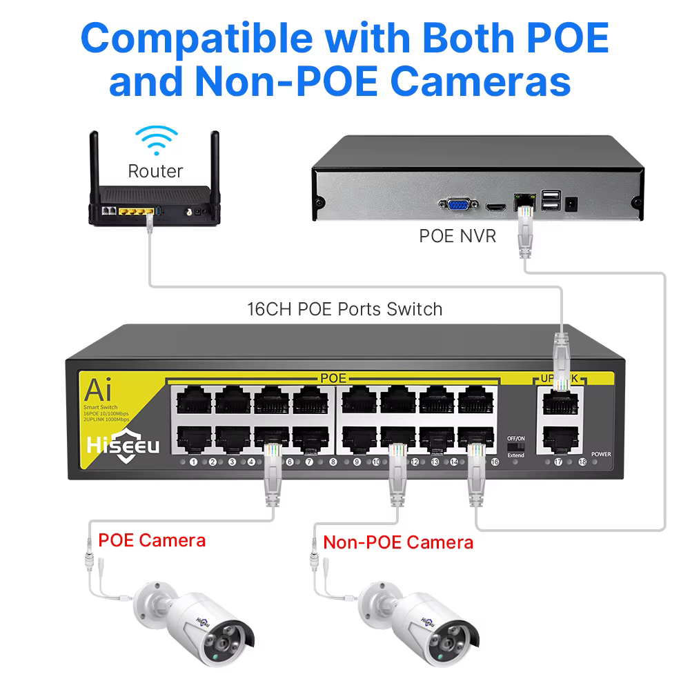 Hiseeu – Commutateur Ethernet POE 48V à 8/16 Ports, 10/100Mbps IEEE 802.3 af/at pour caméra IP, système de sécurité CCTV/AP ft sans fil