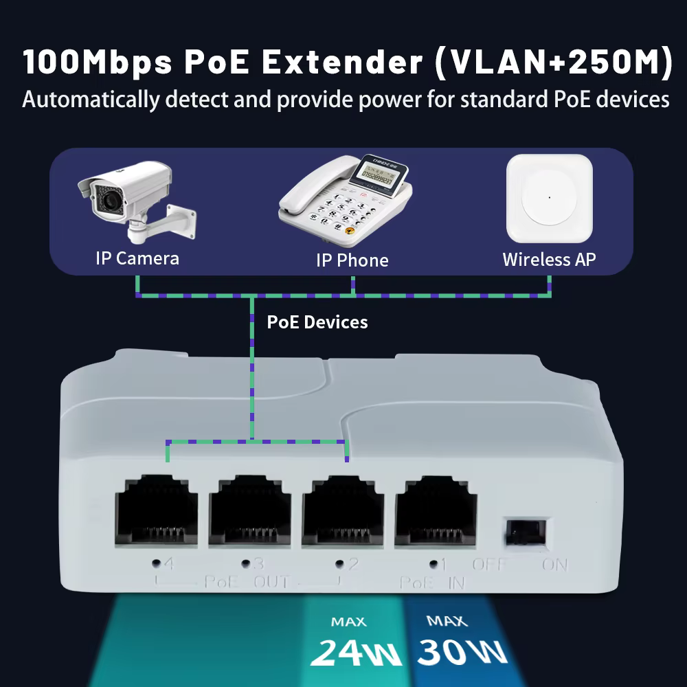 Hisource – extension Ethernet POE 4 Ports 100Mbps, prise en charge du réseau monté sur Rail DIN, norme IEEE 802.3af/at pour commutateur IPC/POE