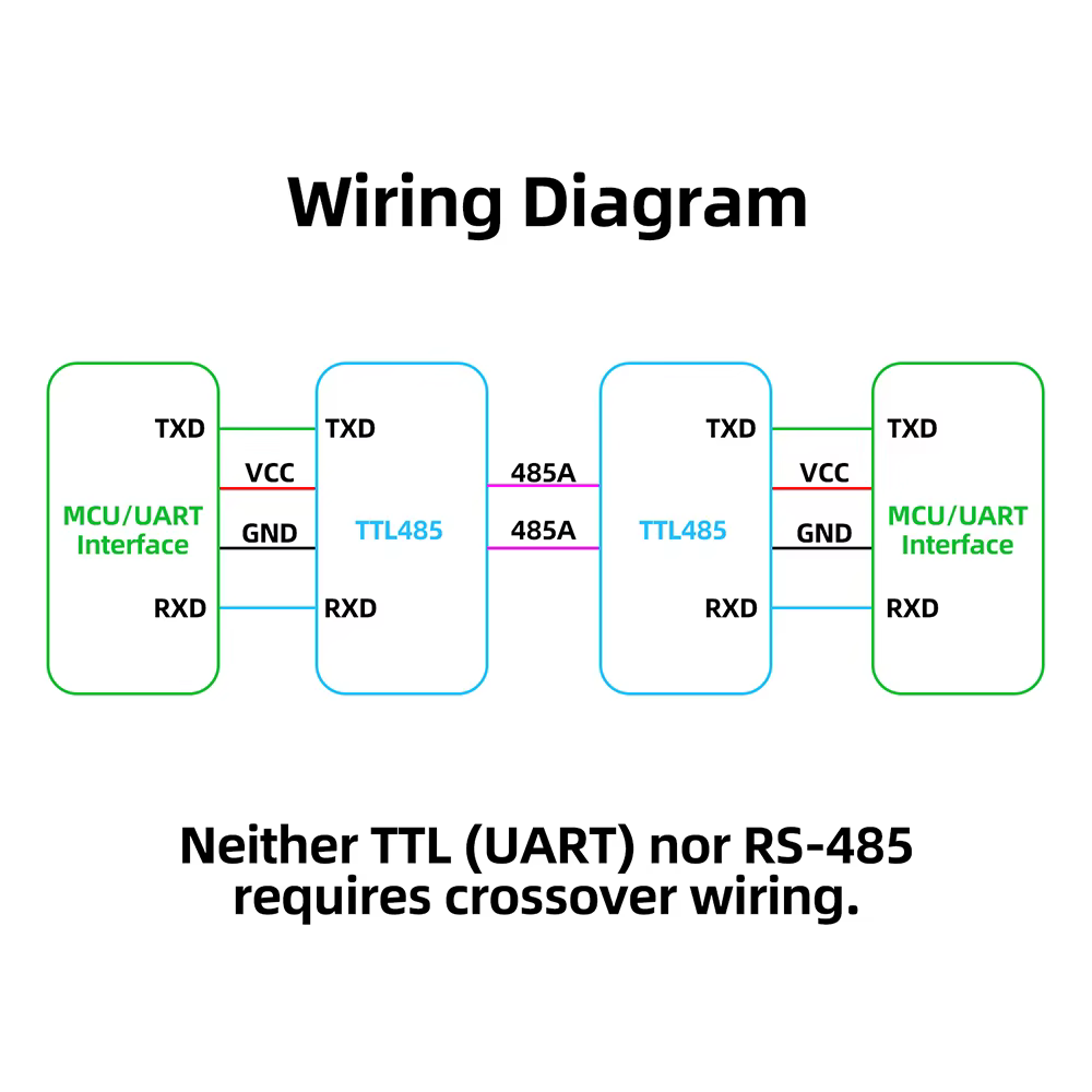 RS485 RS232 TTL CAN à carte de convertisseur de niveau de module de conversion de port série 232 tourner UART 3.3V 5V