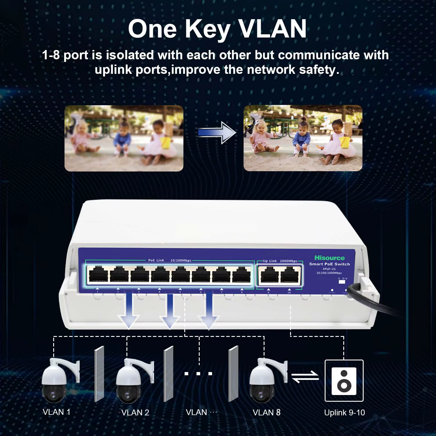 Hisource extérieur étanche 6 8 9 ports POE Ethernet commutateur actif 48V prise en charge du commutateur réseau IEEE 802.3af/at pour IPC/AP sans fil