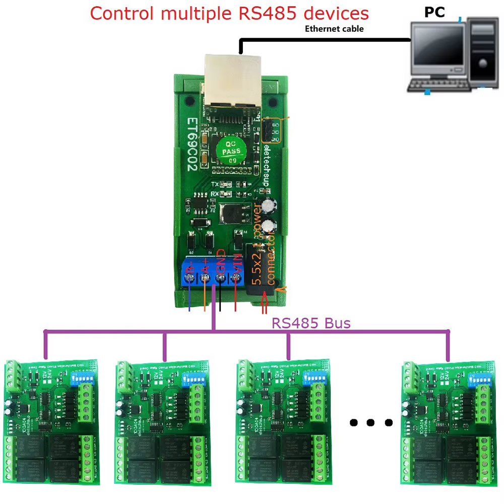 MQTT-Modbus RTU Tech Ethernet Network IP RJ45 to RS485, convertisseur de bus pour Modbus RTU Master, SSashTCP Client Server Tech