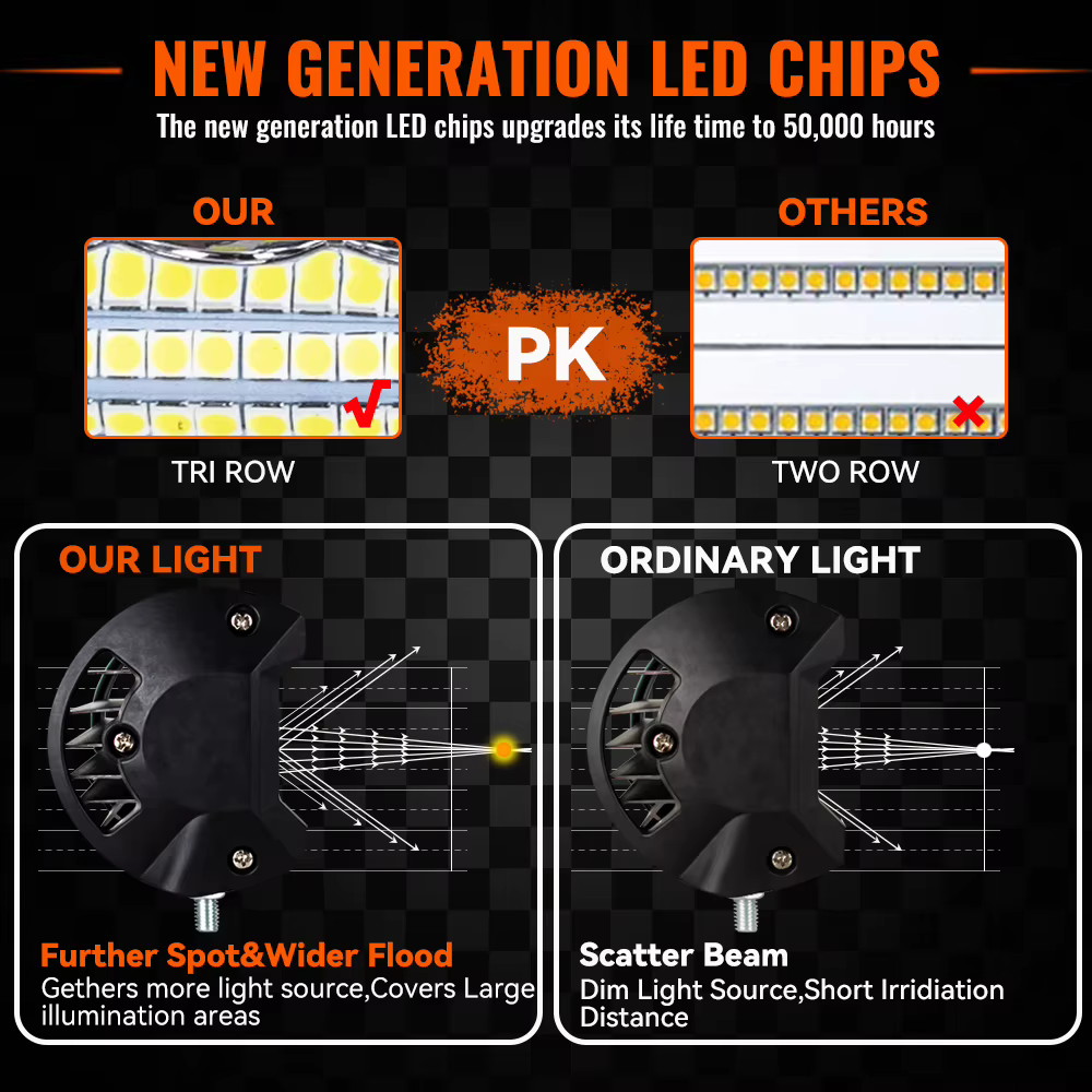 12V 24V barre de LED tout-terrain Spot inondation Combo barre lumineuse LED/lumière de travail pour camion voiture SUV 4WD 4x4 bateau ATV Barra phares LED