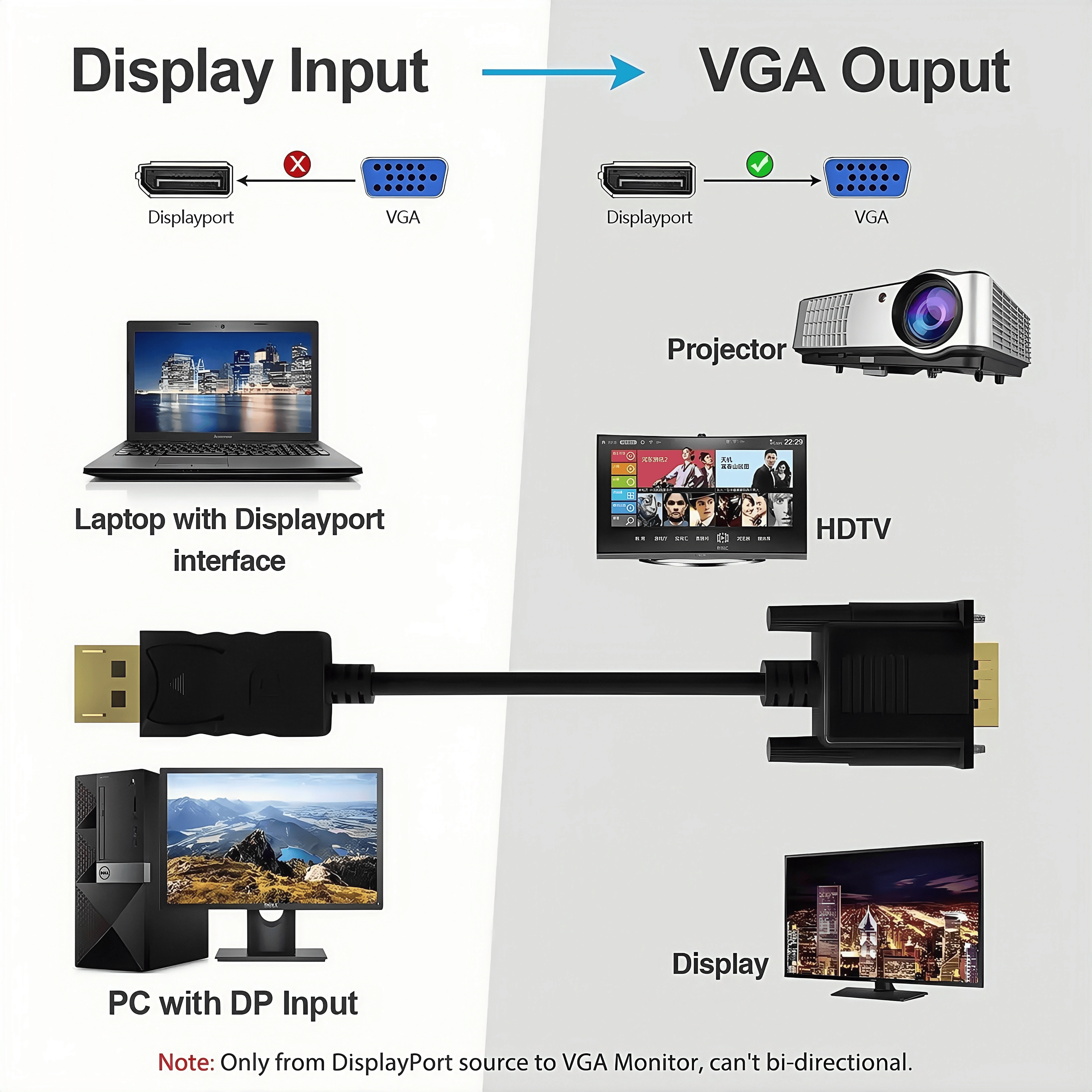 Câble DisplayPort vers VGA, adaptateur DisplayPort vers VGA, câble vidéo HD pour moniteur TV, ordinateur portable, projecteur 1080P