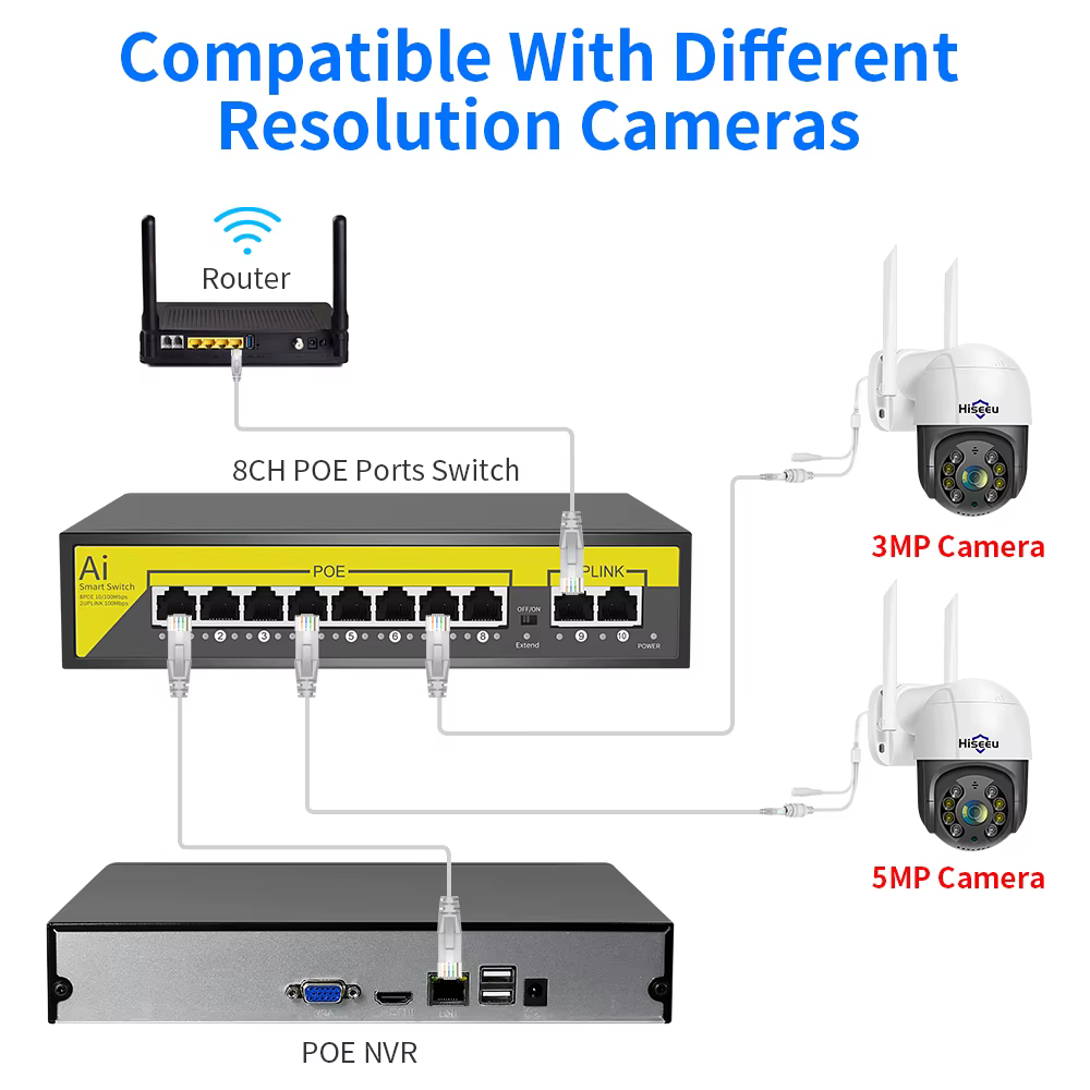 Hiseeu – Commutateur Ethernet POE 48V à 8/16 Ports, 10/100Mbps IEEE 802.3 af/at pour caméra IP, système de sécurité CCTV/AP ft sans fil